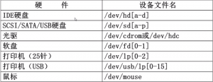 Hardware device file name